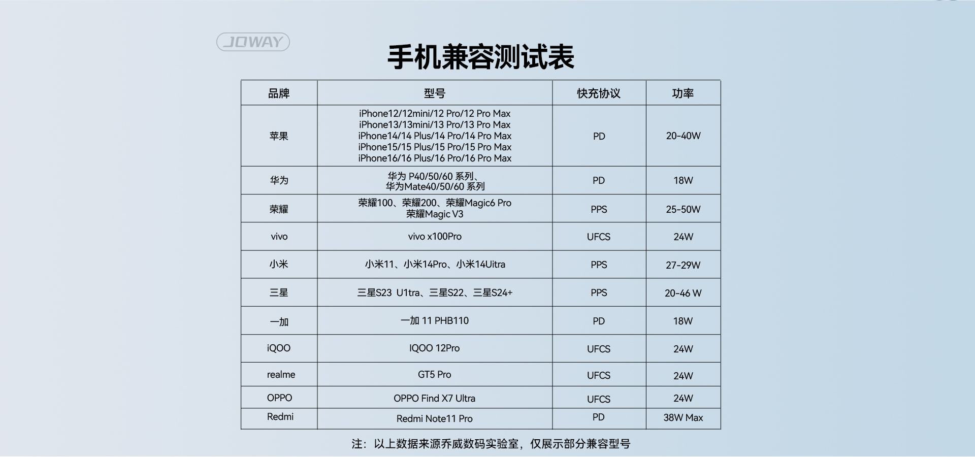 手机兼容测试表