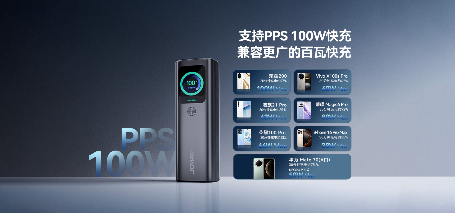 支持PPS 100W快充 兼容更广的百瓦快充