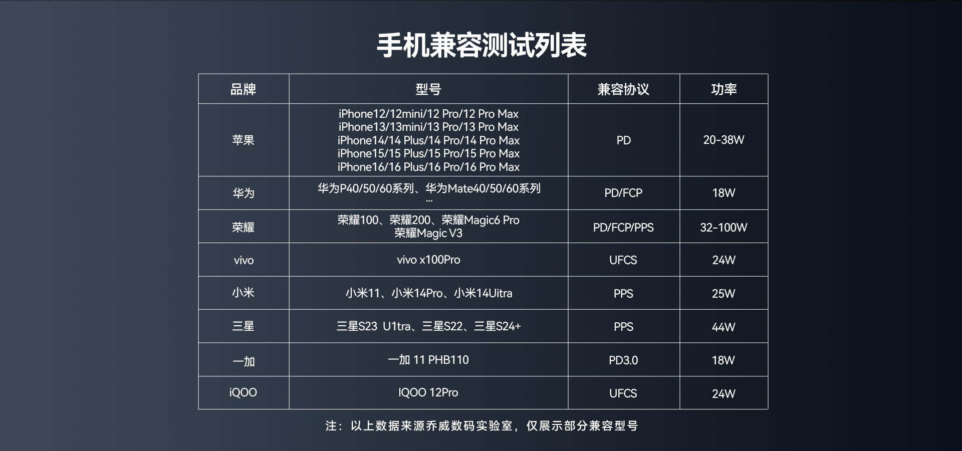 手机兼容测试列表