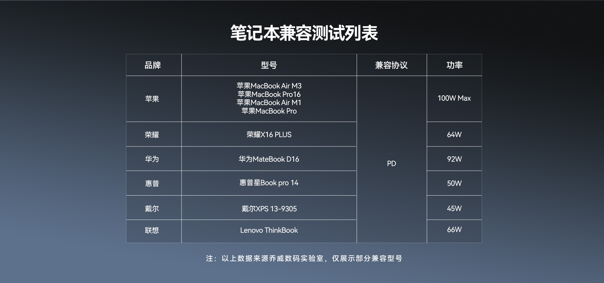 笔记本兼容测试列表