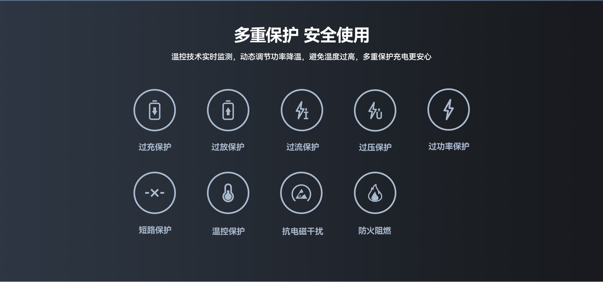 温控技术实时监测，动态调节功率降温，避免温度过高，多重保护充电更安心