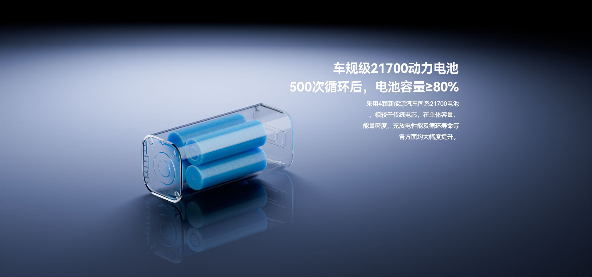 车规级21700动力电池 500次循环后，电池容量≥80%