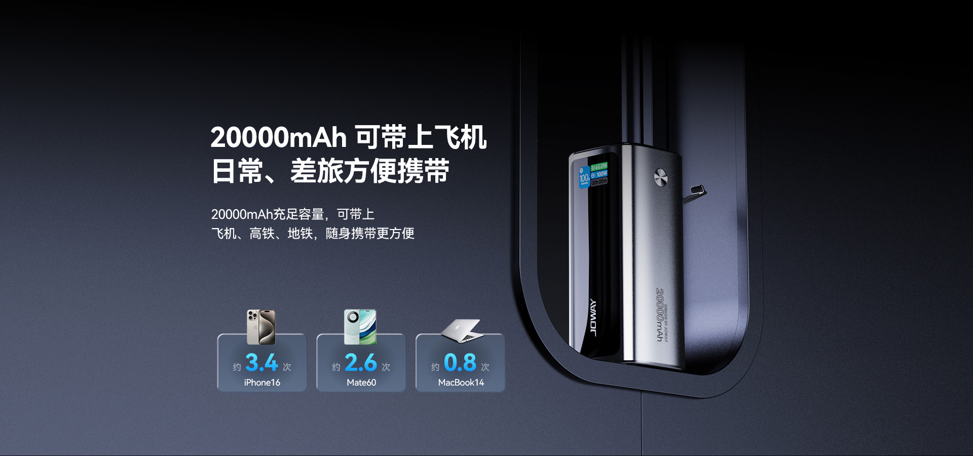 20000mAh充足容量，可带上飞机、高铁、地铁，随身携带更方便